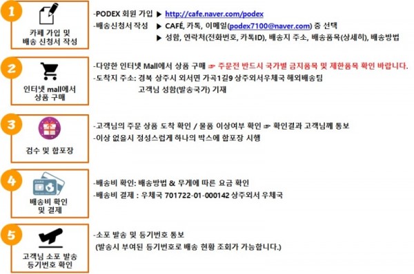 절차.jpg